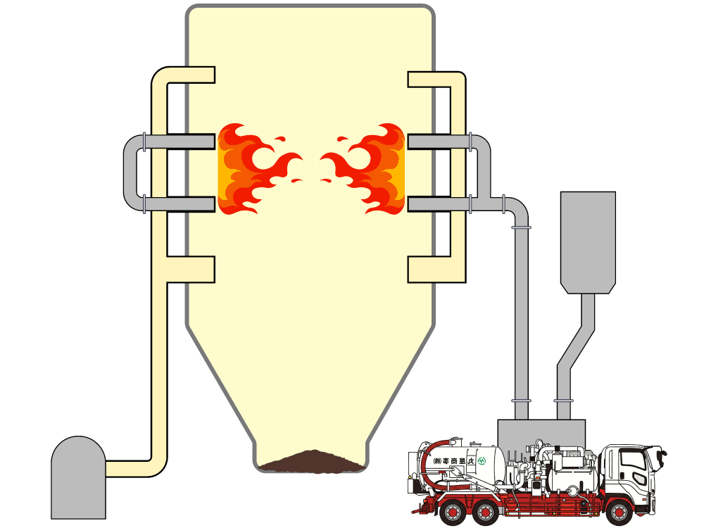 バケットエレベーター・チェーンコンベア